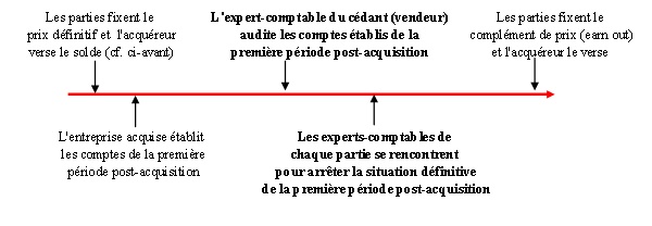 audit de cession-3